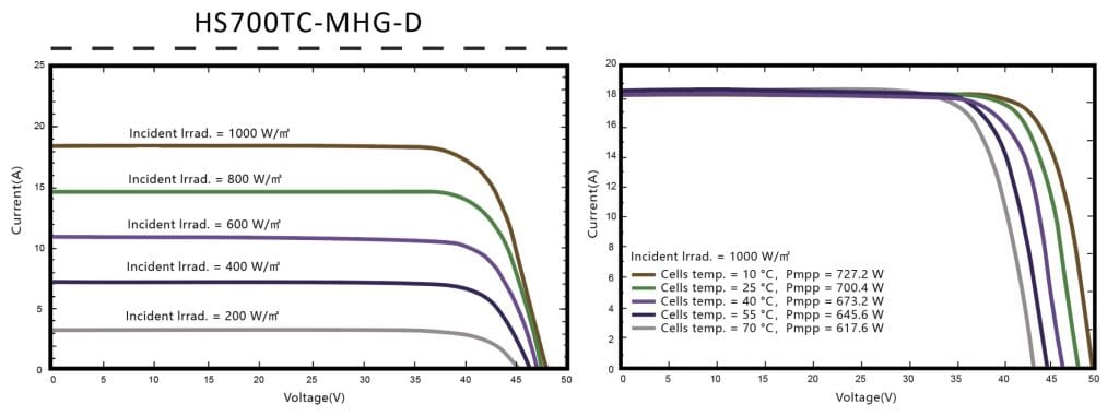 670-700-n-type-mono-bifacial-wo-cframe-iv-characteristics