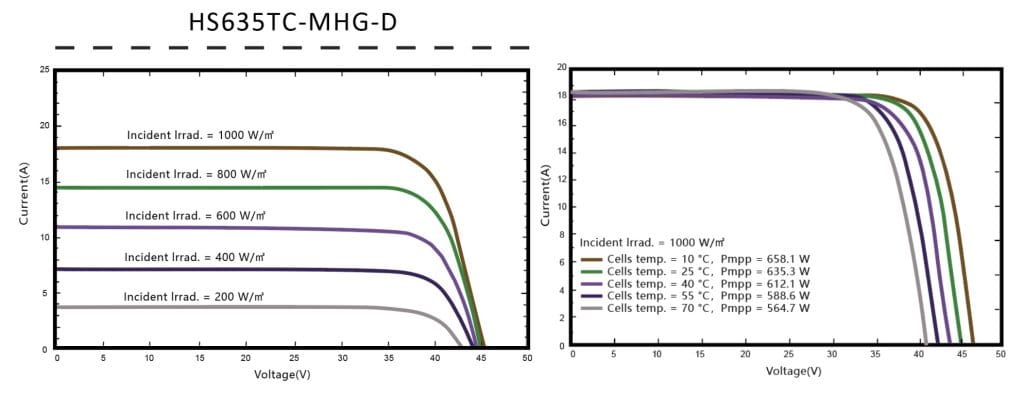 SUNMAX_ETL-(610-635)TC-DMHG-EN-iv-characteristics