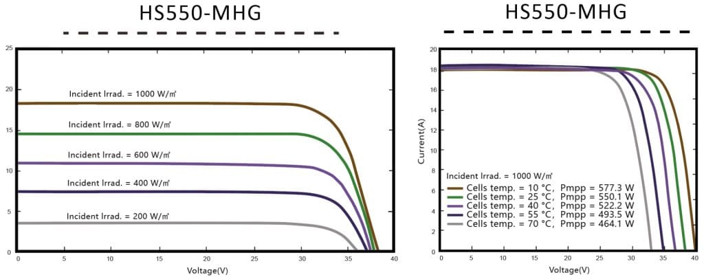 SUNPOWER_ETL(535-550W)MHG-iv-characteristics